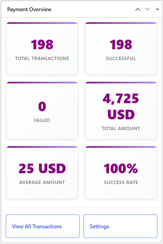 Overview widgets: totals, success rate, per-gateway stats, and recent transactions.