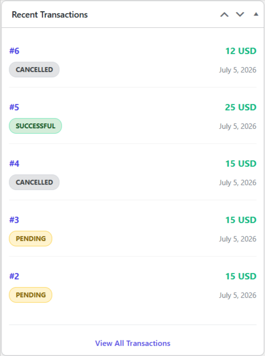 Full gateway response, error details, form data, and user data for a single transaction.